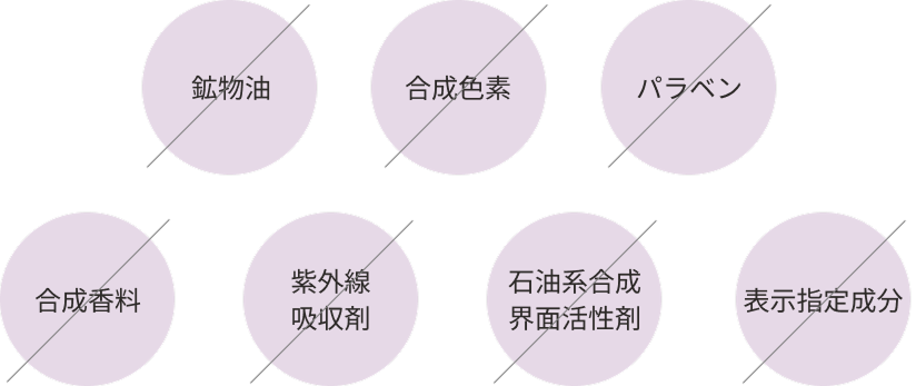 以下の成分は含まれていません。鉱石油、合成色素、パラベン、合成香料、紫外線吸収剤、石油系合成界面活性剤、表示指定成分